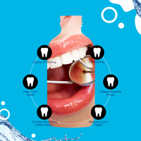Gumtite Ozonated Oil Pulling